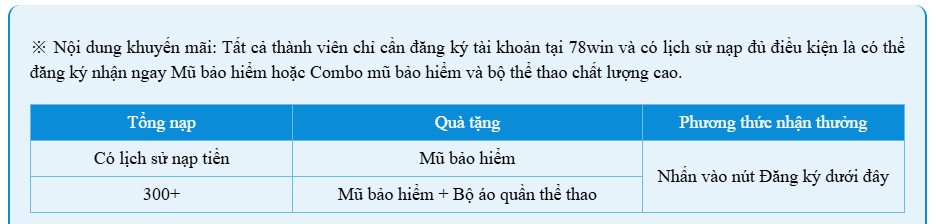 Quà tặng may mắn 78win